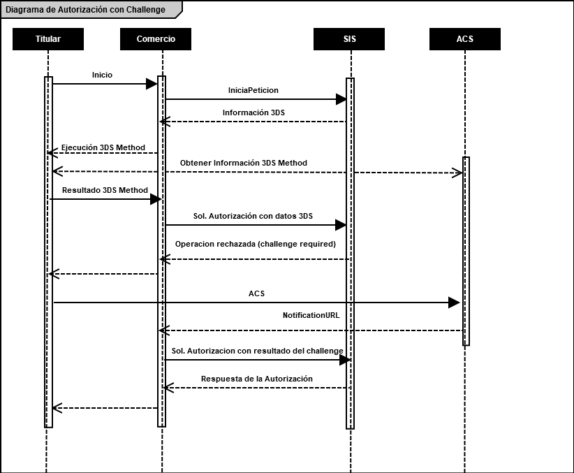 descripcion flujo frictionless